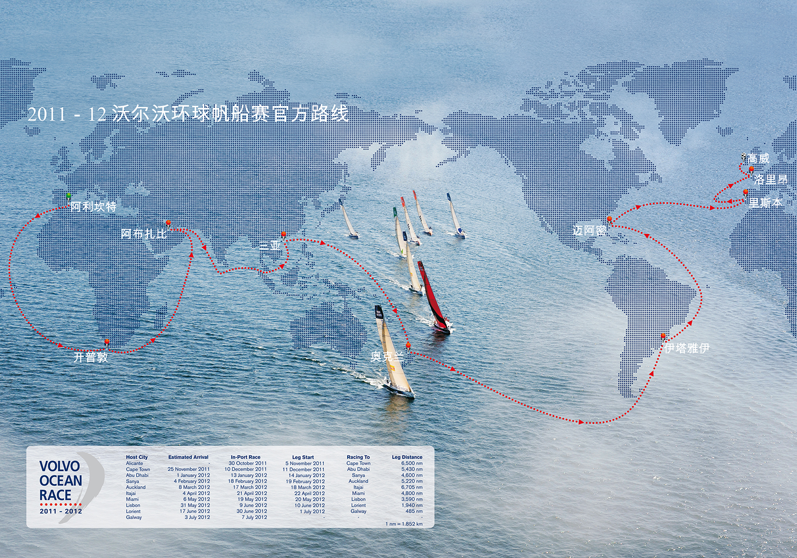 Diseño y maquetación de mapa oficial. Volvo Ocean Race.